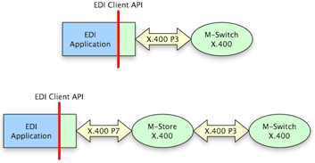 EDI