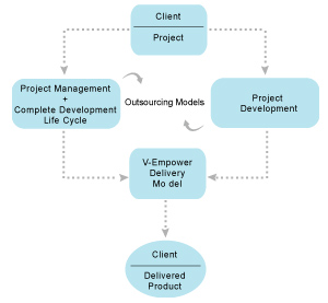 img-app-dev
